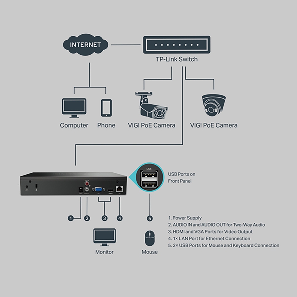 TP-LINK 2台優惠組合 昌運監視器 VIGI NVR1008H 8路 網路監控主機 監視器主機 (NVR), , large