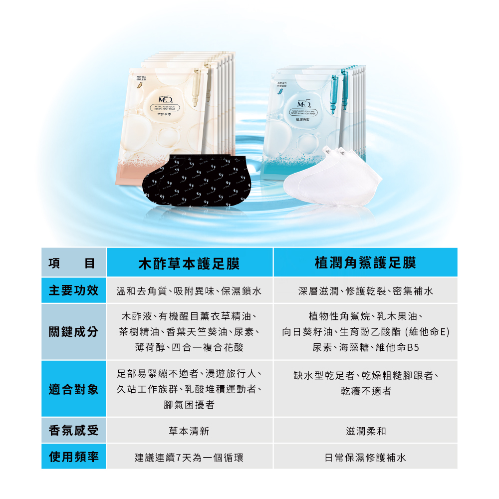 【ME5】K034 Botanic Squalane Nourishing Foot Mask ( 1 piece ), , large