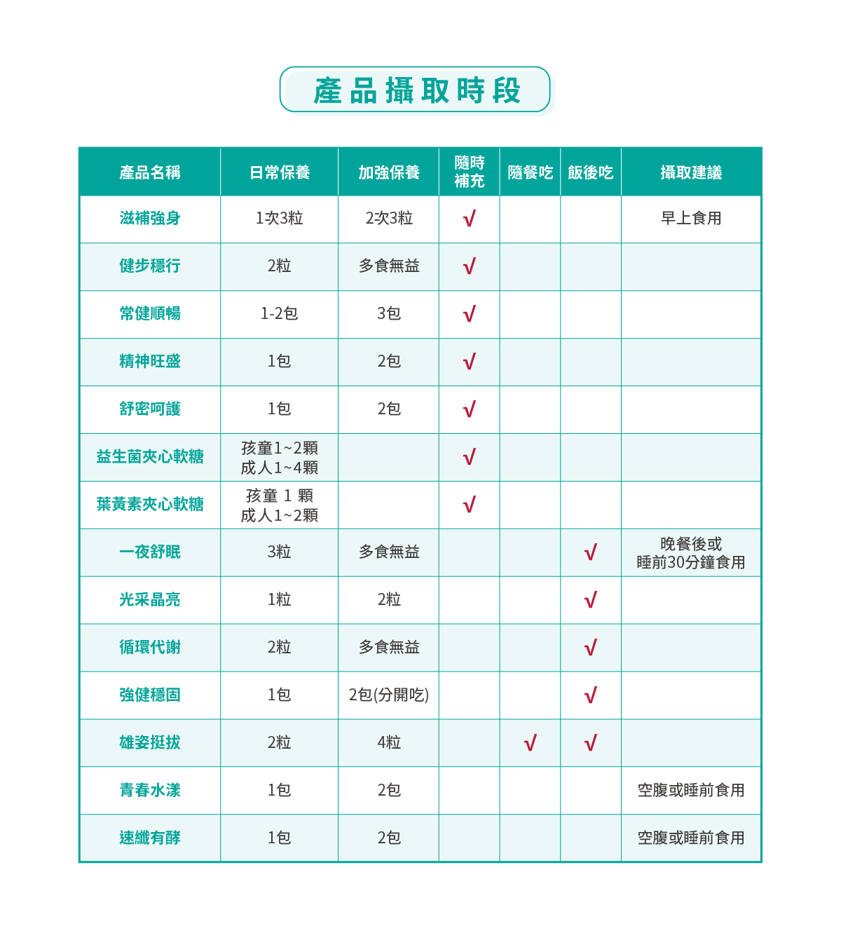 [加捷生醫] 滋補強身 甲魚全沛膠囊, , large