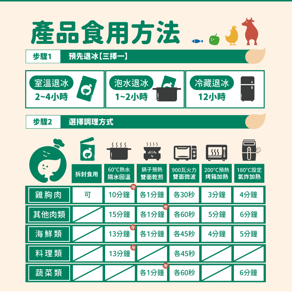 【杰森食代】藜麥料理20入(150G/包)｜取代精緻澱粉的首選｜豐富口感讓人愛不釋手(五辛素), , large