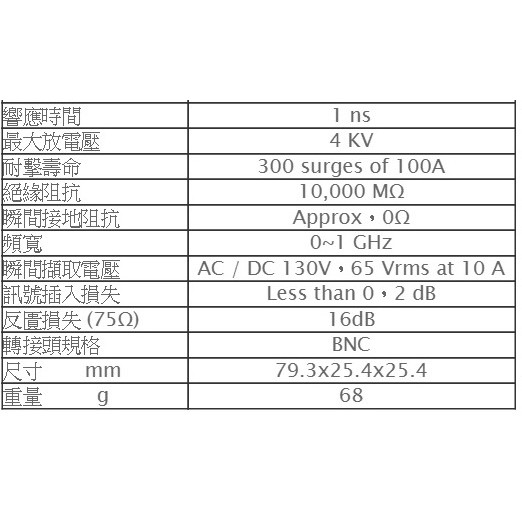 昌運監視器 SP001 電源防雷器 BNC公轉BNC母 同軸避雷器 DVR 攝影機適用 防止雷擊 防範突波, , large