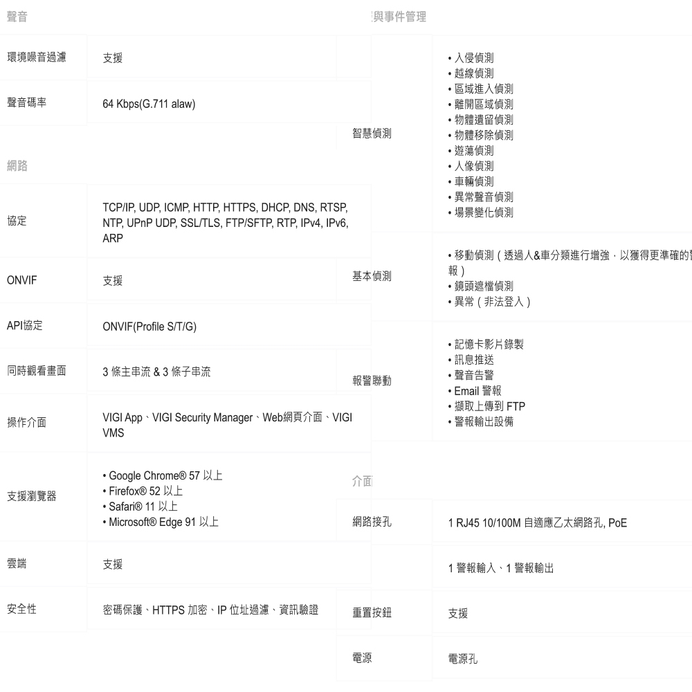 TP-LINK 昌運監視器組合 VIGI NVR1008H-8MP 8路主機+ 400萬網路攝影機*4, , large
