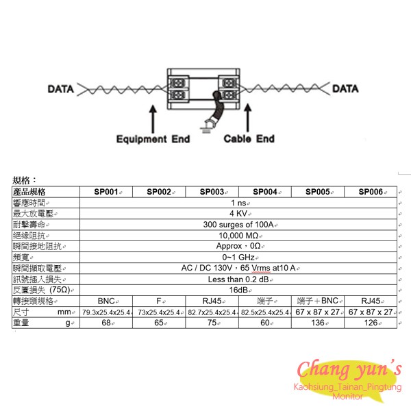 昌運監視器 SP004 雙絞線 傳輸用 影像避雷器 防雷保護器 雙邊端子座, , large