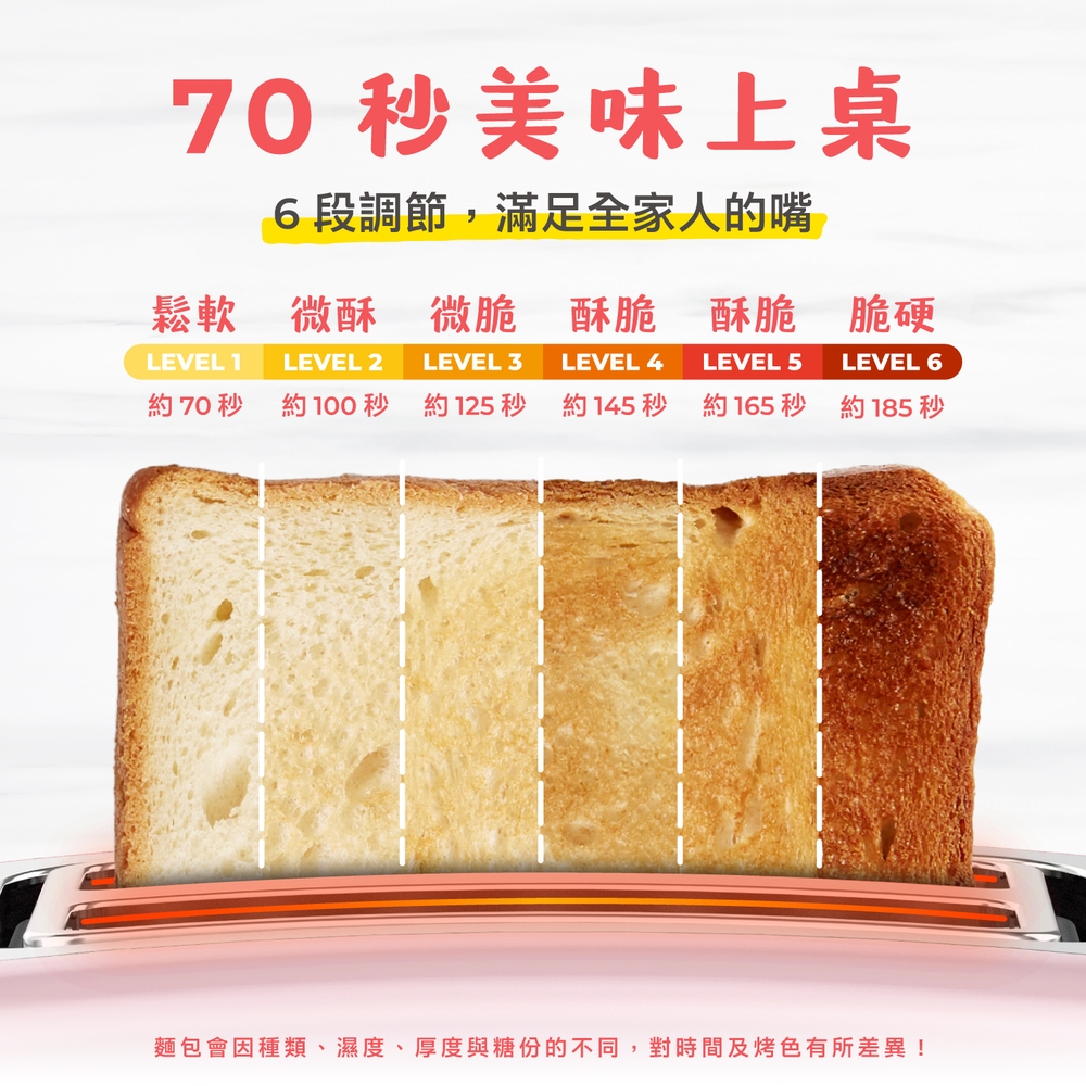 AIWA 愛華 6段濃度烤麵包機 AI-KMB1, , large