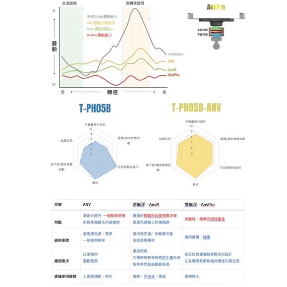 【Leo手機周邊專賣店】Takeway黑隼 LA1-PH05-AnvPro 減震雙磁浮手機架, , large