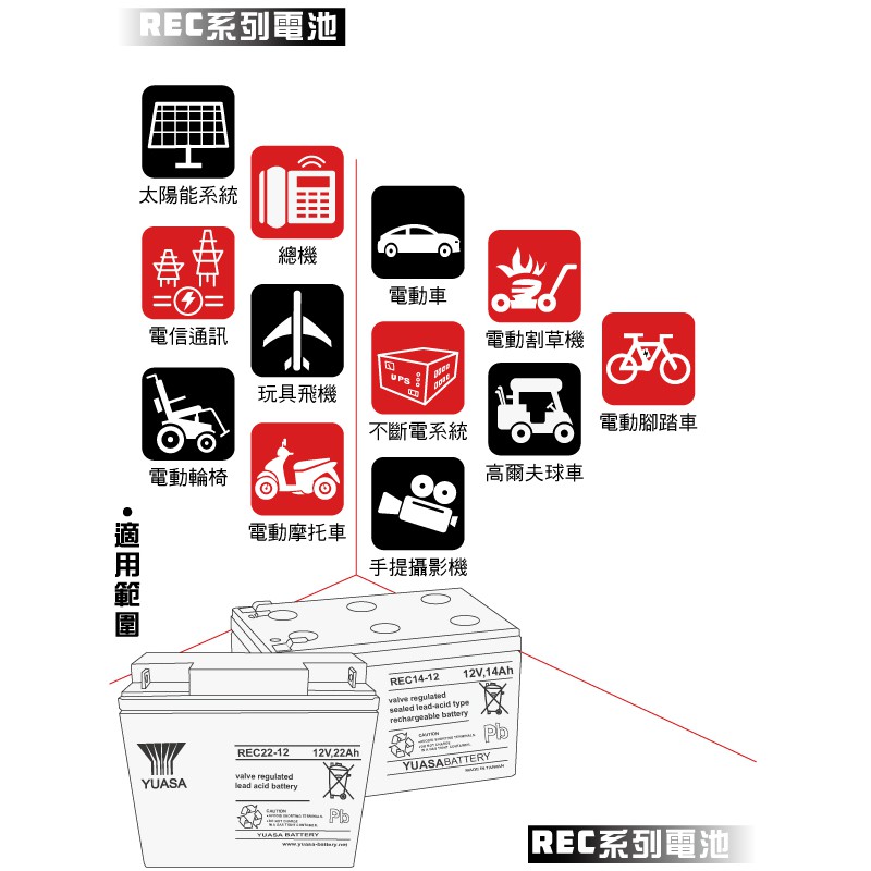 【YUASA】REC22-12 釣魚用電池.釣魚捲線器配件.電動捲線器電瓶 REC22-12立端, , large
