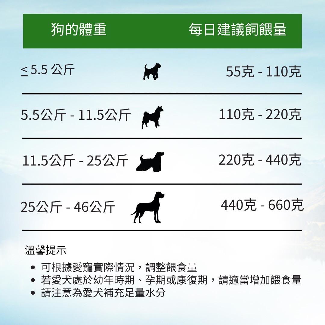 【拉拉寵物小舖】ADDICTION 自然癮食 愛德勝 狗飼料 素食犬9公斤 天然糧 WDJ推薦, , large