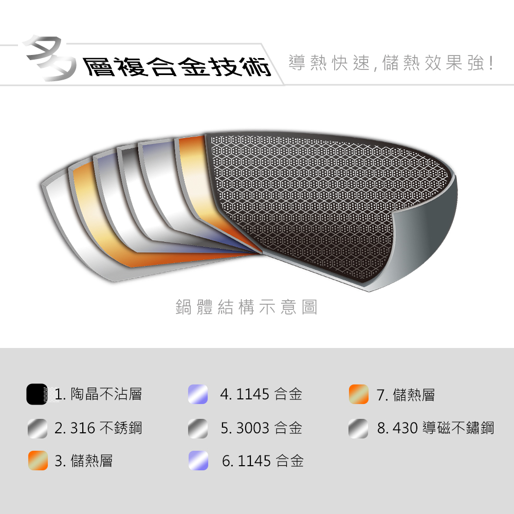 CLARE 可蕾爾 典鑽316不鏽鋼不沾平底鍋蜂巢塗層不沾鍋 無蓋30cm-Leidea樂德兒, , large