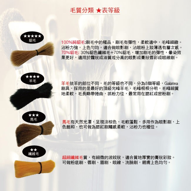 【Galatea葛拉蒂】 天顏系列S4BM 70%貂毛中M眼影刷, , large