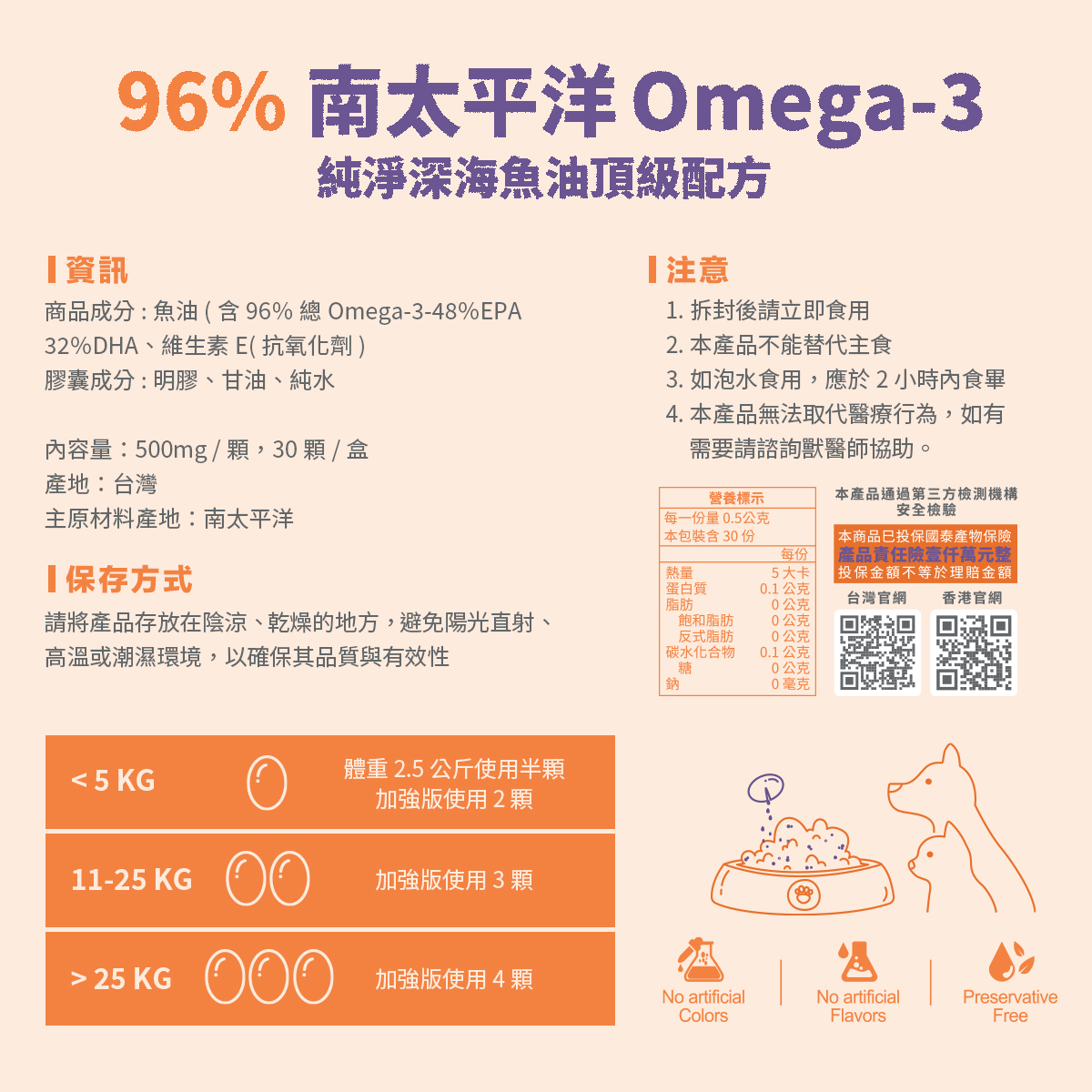 ［營活著］＜市場最高＞ - 96%頂級純淨深海魚油 心臟 失智 DHA EPA Omega-3 抗病毒, , large