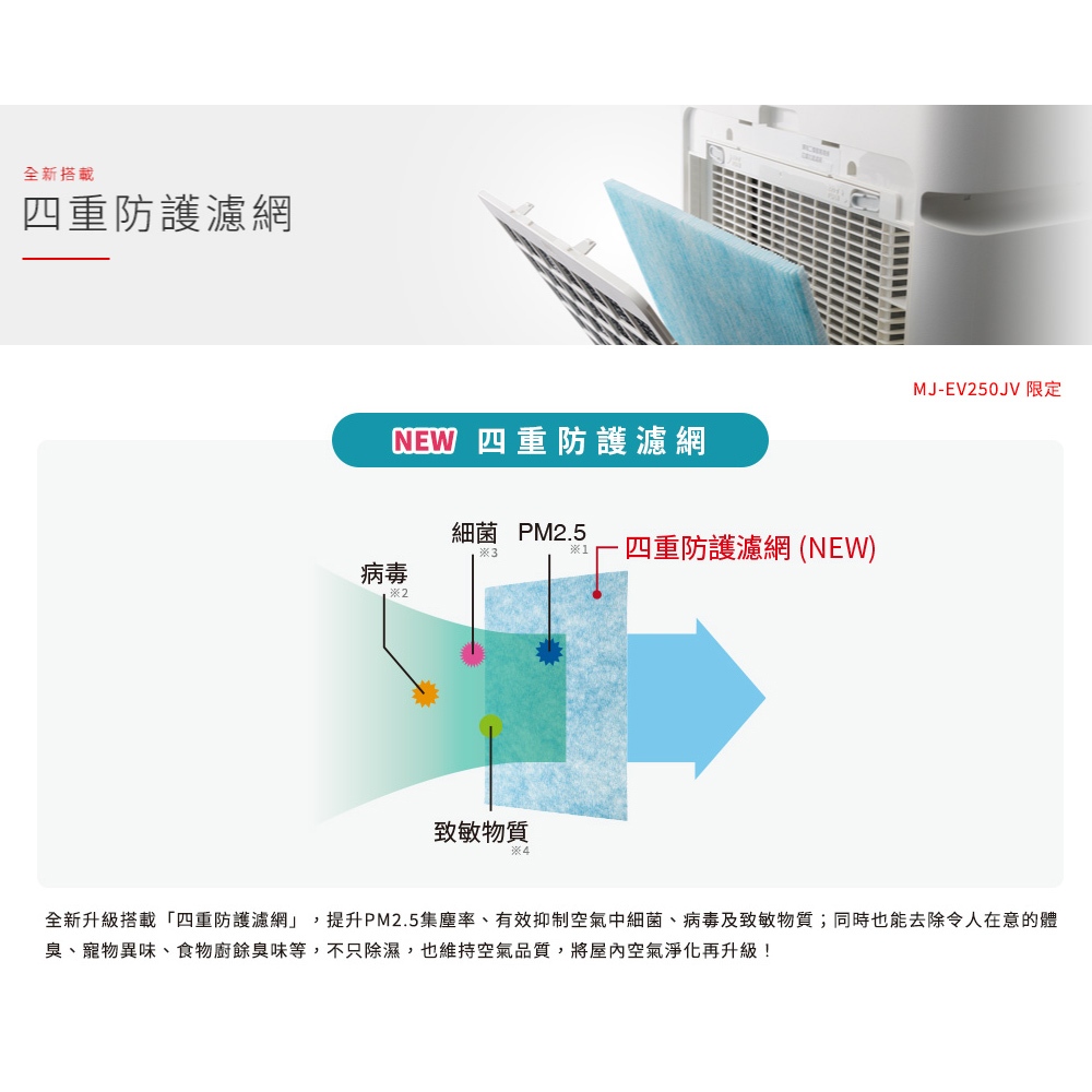 MITSUBISHI 25L Japan-Made Inverter High-Efficiency Dehumidifier MJ-EV250JV-TW, , large