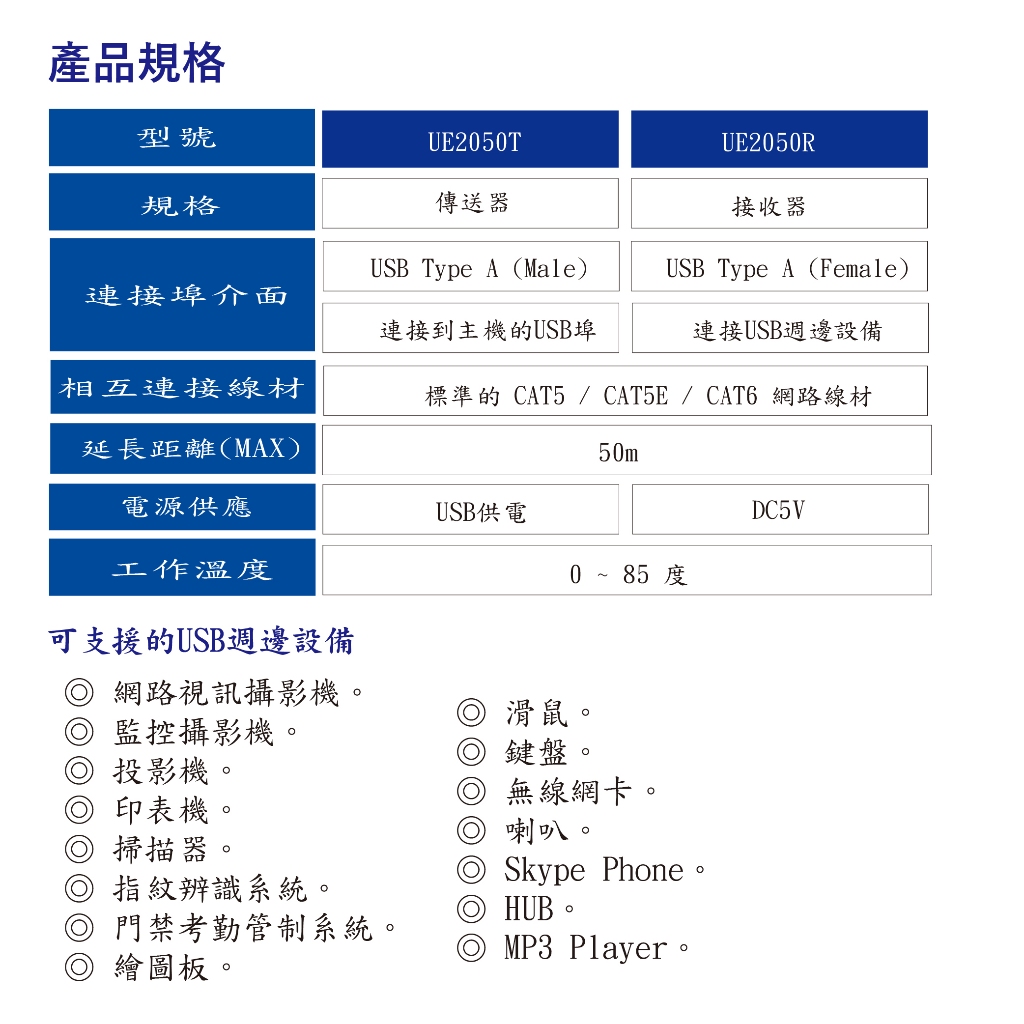 昌運監視器 HANWELL UE2050 USB2.0C AT5 訊號延長器 無壓縮訊號傳輸 延長至50公尺, , large