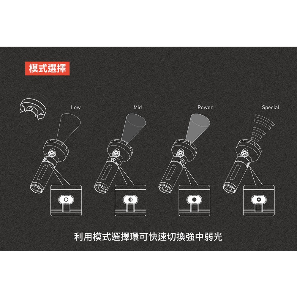 【德國Ledlenser】P18R 充電式伸縮調焦手電筒, , large