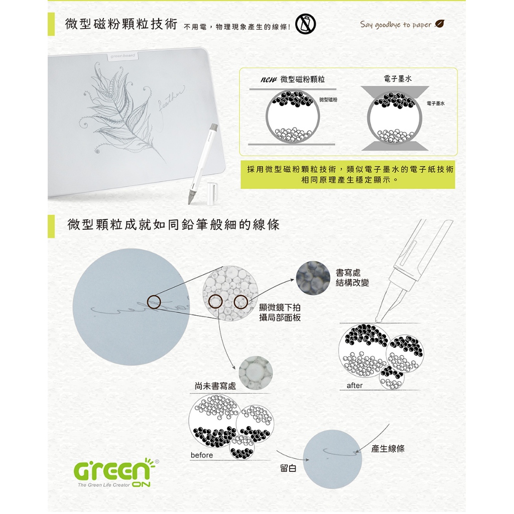 【Green Board】15吋磁性手寫板 2024版 -電動板擦組 局部清除 電紙板 A4畫板 記事板 贈保護套, , large