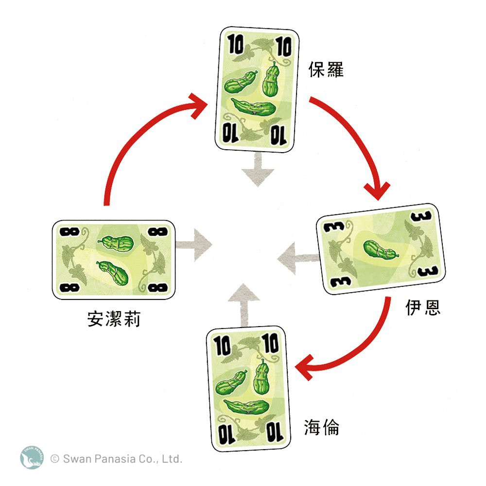 【新天鵝堡桌遊】黃瓜五兄弟, , large