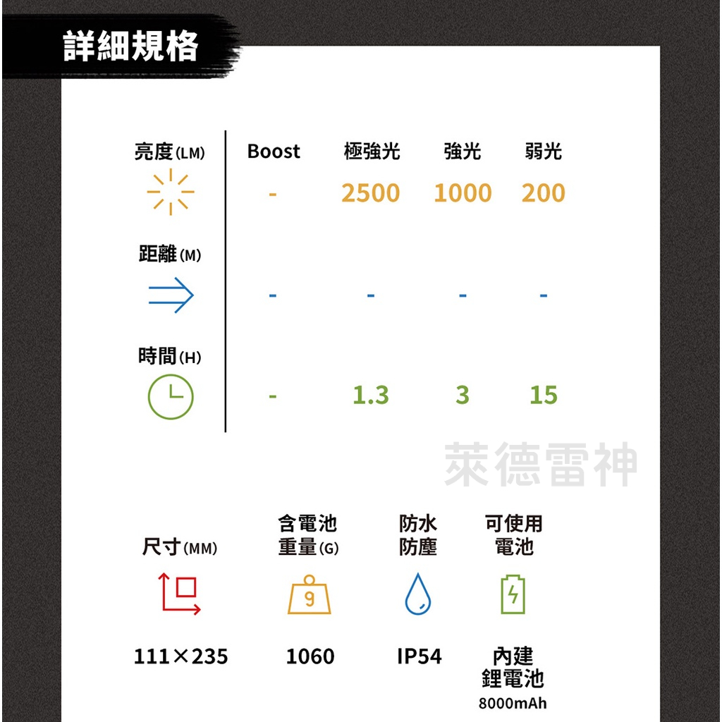 【德國Ledlenser】iF4R專業強光充電式工作燈, , large