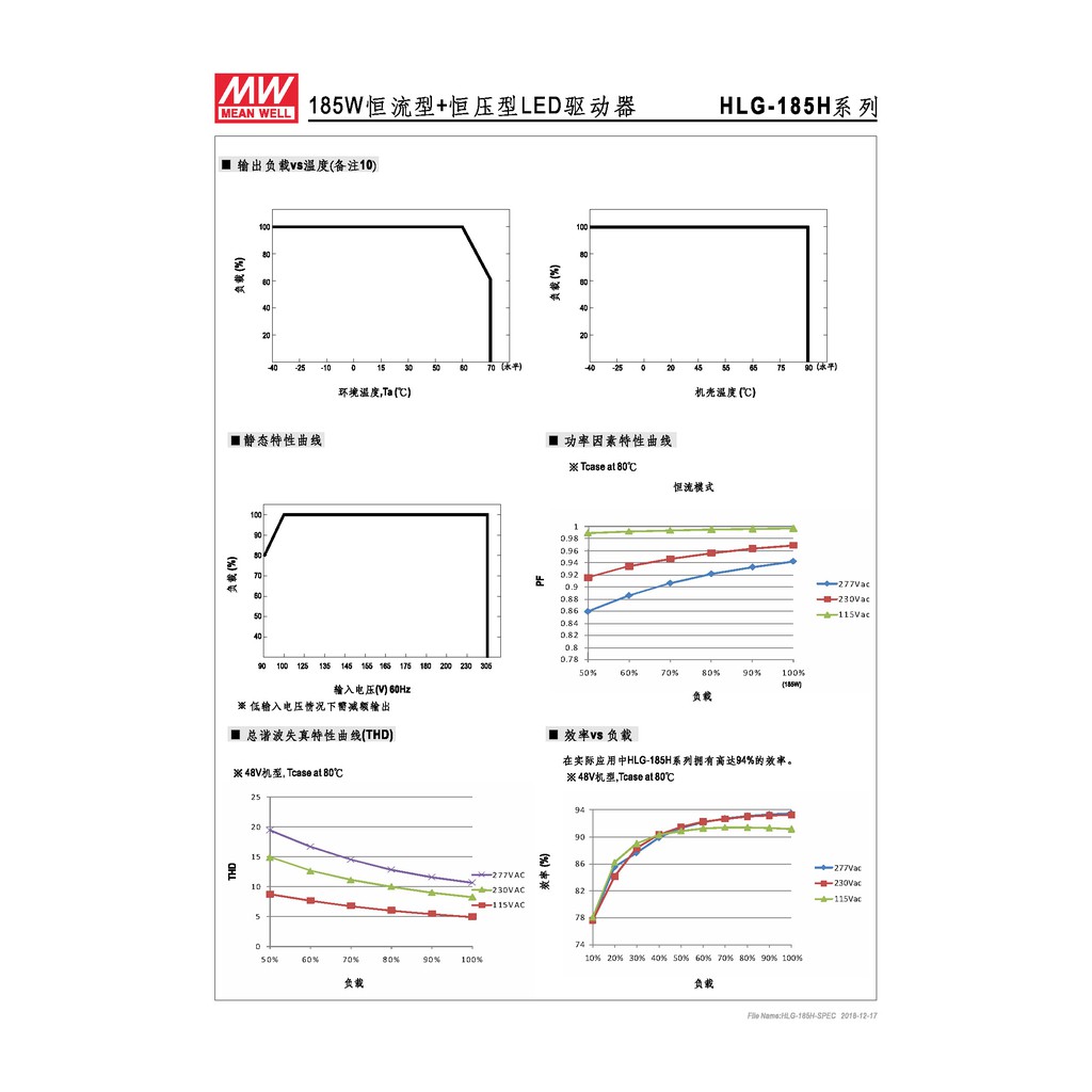 明緯 186.3W LED電源供應器(HLG-185H-54), , large
