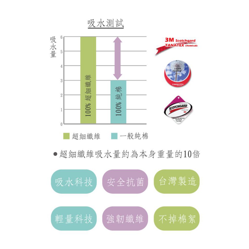 【現貨】MIT台灣製貝柔 3M 超強十倍吸水 超細纖維抗菌-美容巾 (50*90cm) P0071, , large