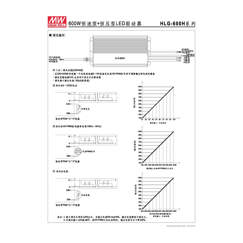 明緯 600W LED電源供應器(HLG-600H-30), , large