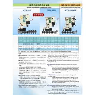 WIN五金 台灣製造 清山牌 三相電壓 <MTM-930A 三相380V> 磁性鑽孔機 磁性鑽台 鋼構鑽台 磁力鑽孔機 攻牙機 鑽孔機, , large
