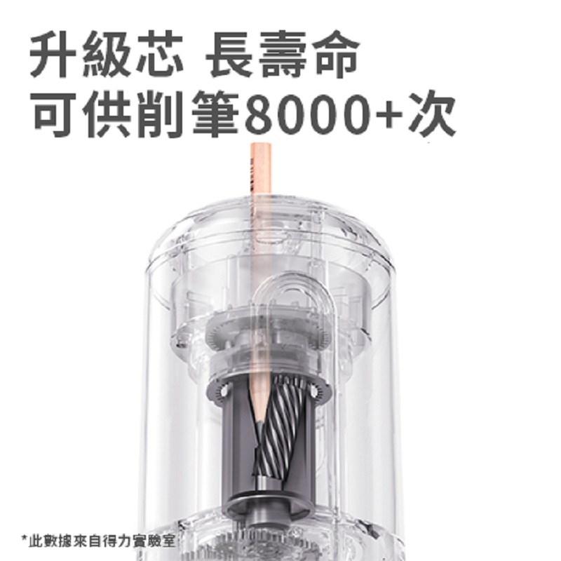 Electric Pencil Sharpener, , large