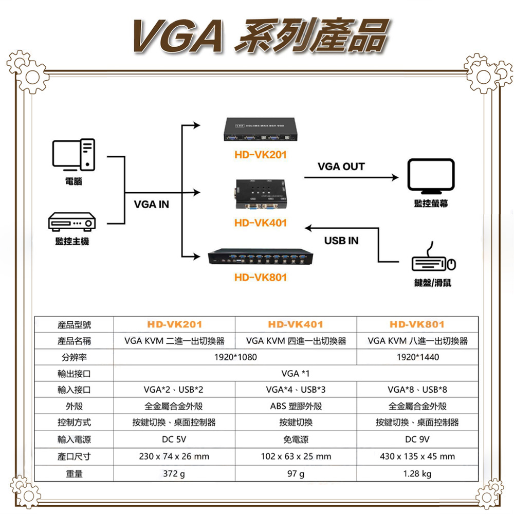 昌運監視器 HD-VK401 四進一出 VGA KVM切換器, , large