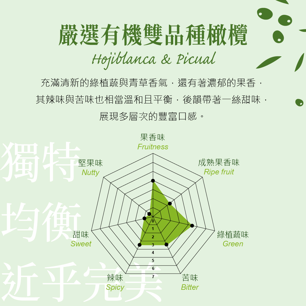 【Xirui】Igege Organic Extra Virgin Cold Pressed Olive Oil Gift Box (500ml x 2 gift boxes) x 2 sets, , large