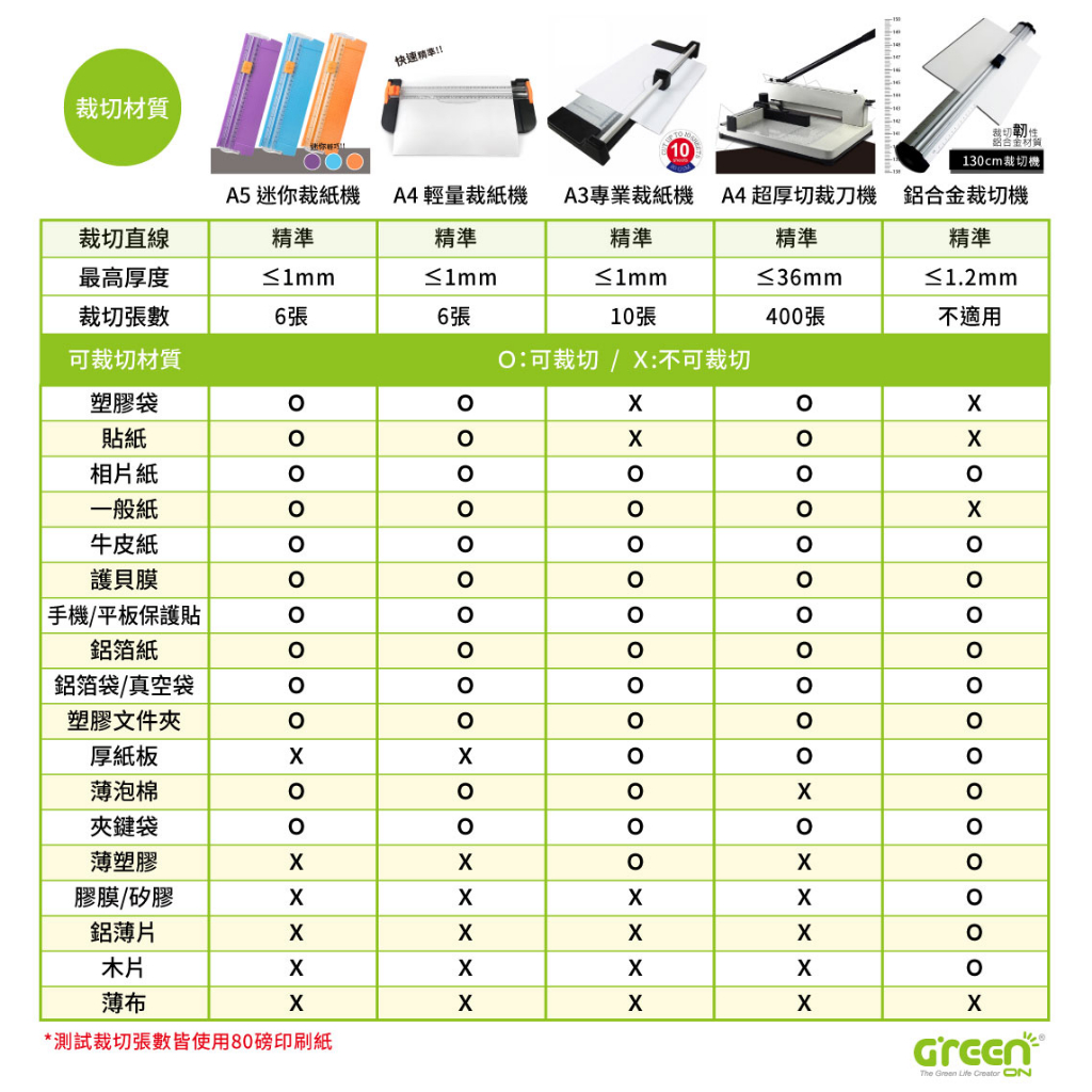 【GREENON】Meteor A3專業級裁紙機 滾輪式裁切, , large