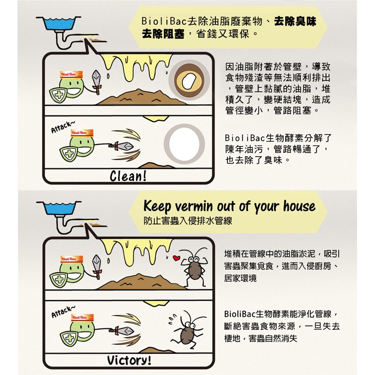 【德國Biofatex】BioliBac 神奇酵素除油粉170g 抽油煙機清潔 截油槽保養, , large