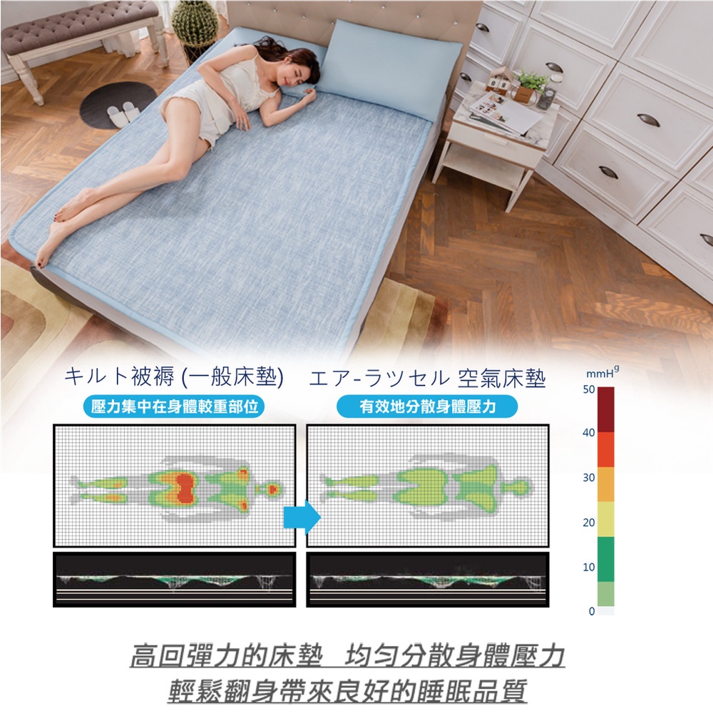 【日本旭川】AIRFit氧活力酷涼涼感2.2cm空氣床墊 伊正推薦 可水洗 6D透氣循環 高回彈 涼墊 涼蓆, , large