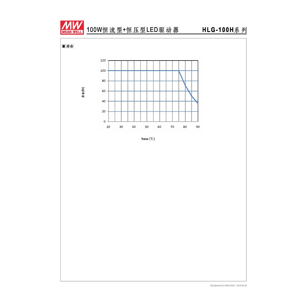 明緯 95.76W LED電源供應器(HLG-100H-42), , large