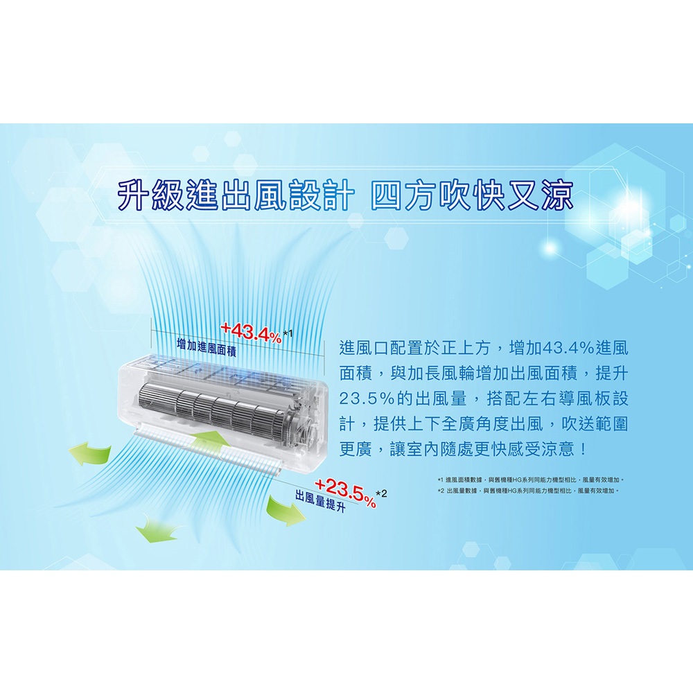 SANLUX Taiwan SANYO Inverter Cooling & Heating Split Air Conditioner SAE-V41HJ/SAC-V41HJ, , large