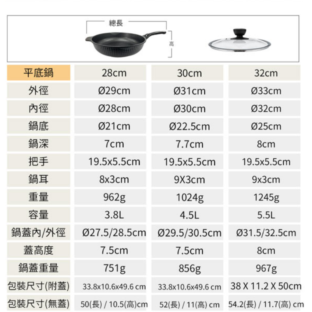 PERFECT 理想牌 韓國石墨烯不沾深型平底鍋無蓋附蓋IH 無蓋30cm-Leidea樂德兒, , large