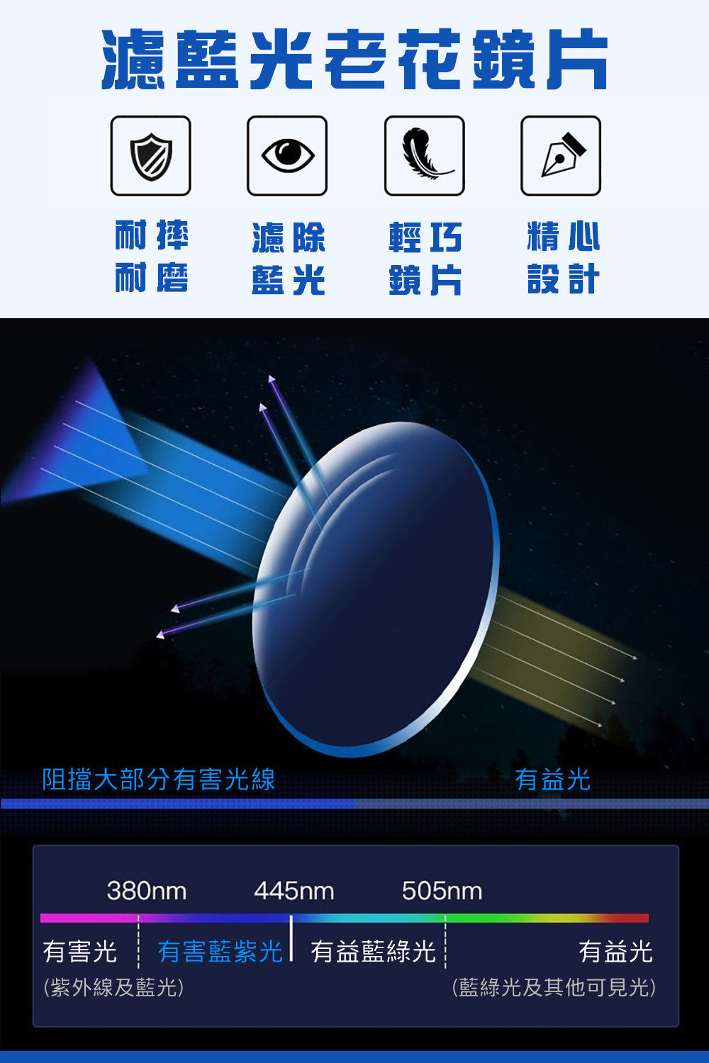MR.TECH 米特克 抗UV400濾藍光時尚男女中性老花眼鏡大框手機眼鏡(經典中性超輕無框 YSL-0603) 300度, , large