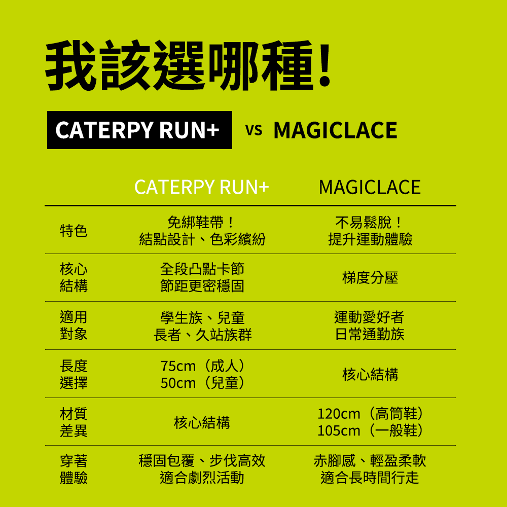 【CATERPY】RUN+ No-Tie Caterpillar Laces | Lazy Running Laces Made in Japan, , large