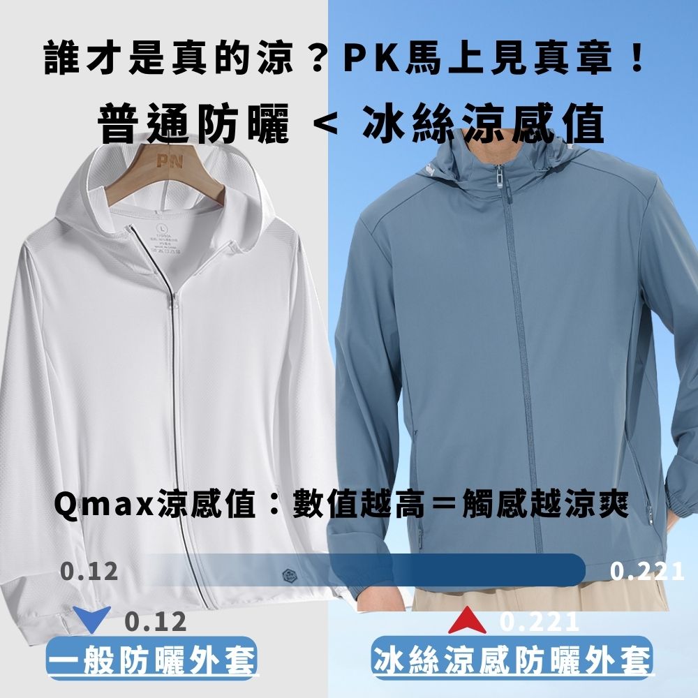 【億子洪】SGS認證 冰絲防曬外套-男款 墨藍 2XL 【25688】, , large