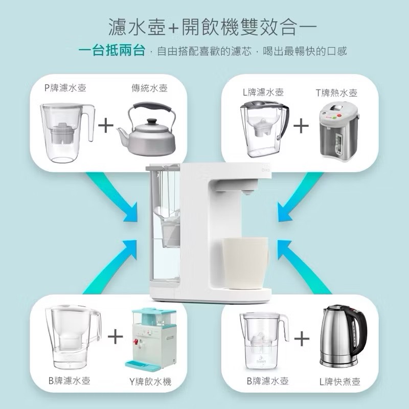 【Leo手機周邊專賣店】DIKE戴克 3L濾淨瞬熱式飲水機 / HCE100WT-1 / 含1濾芯, , large