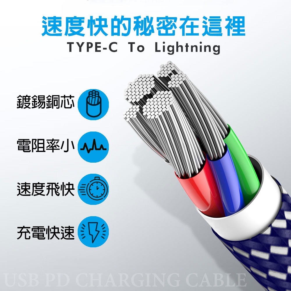 GliTTER GT-2507 TYPE-C to Lightning USB PD充電傳輸線 高密度編織 強化快充支援, , large