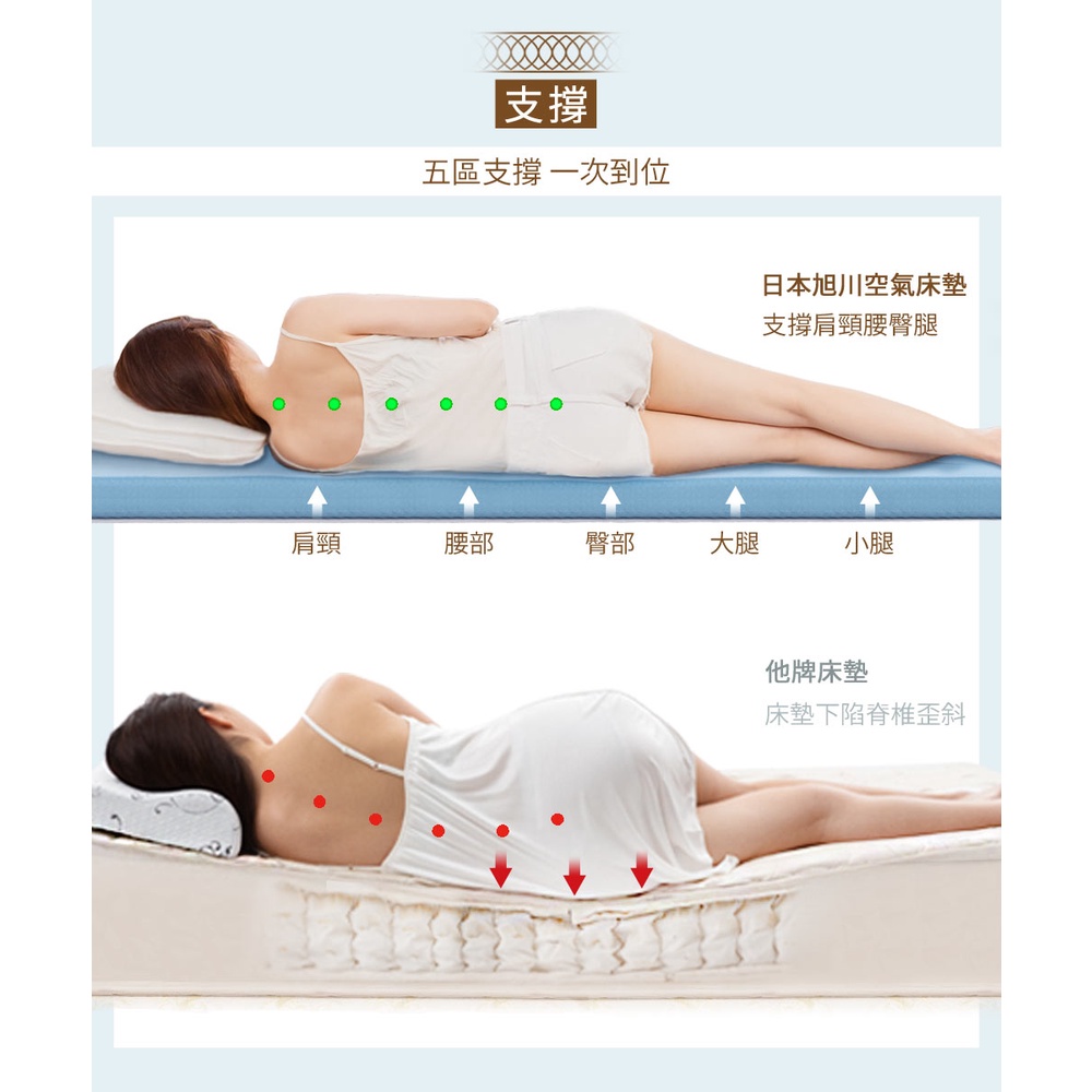 【日本旭川】AIRFit氧活力蘿菈緹花針織8.8cm空氣床墊 伊正推薦 強力支撐加高 可水洗 6D透氣循環 高回彈, , large