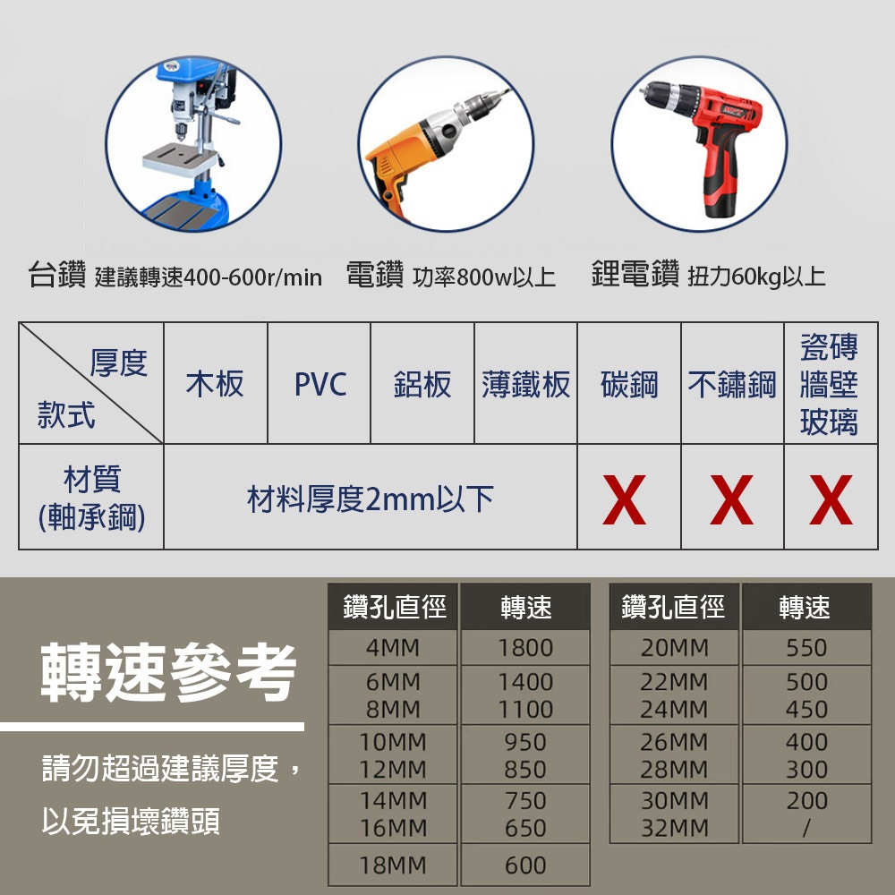階梯鑽3-32mm 螺旋槽 直槽 錐形 塔型 多功能鑽頭 萬能擴孔 開孔器 擴孔器 金屬木板 錐形打孔, , large