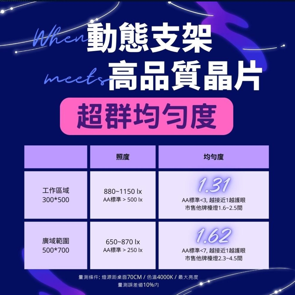 【 愛迪生 】Extra 可調光調色 LED 雙臂閱讀燈 檯燈 夾燈 落地燈 / 桌夾立桿底座款, , large