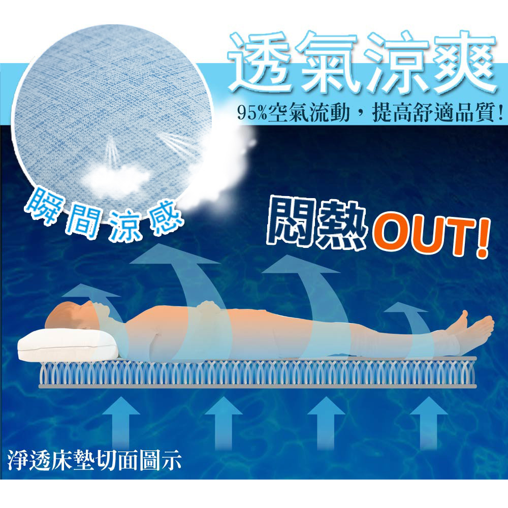 【日本旭川】好眠睡睡組-AIRFit氧活力涼感纖維床墊1.2CM+涼感床包枕套三件組, , large