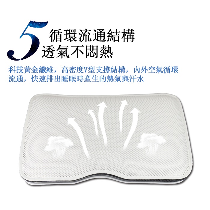 【日本旭川】AIRFit氧活力快眠頸椎守護枕 6層可調高度透氣枕 3D立體透氣枕 防螨抗菌枕 可水洗枕 枕頭, , large