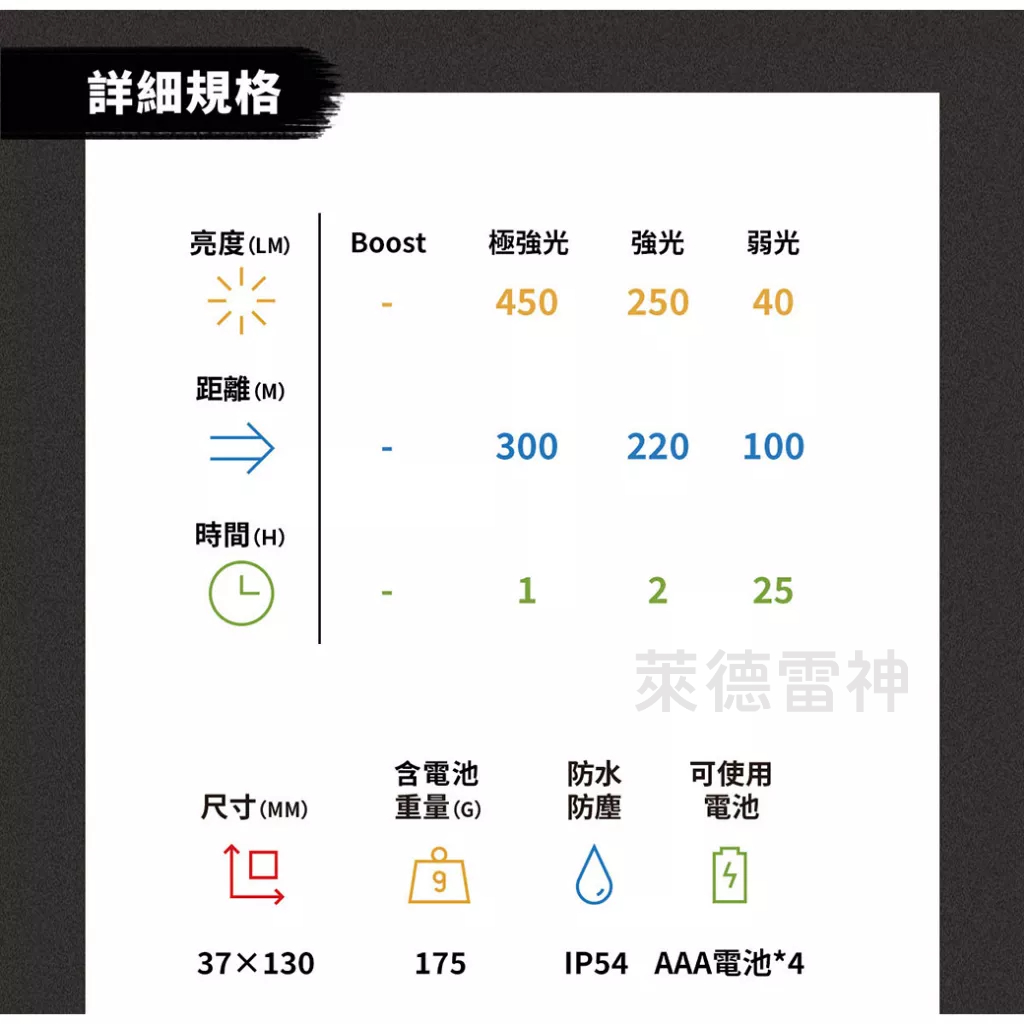 【德國Ledlenser】P7 Core 伸縮調焦手電筒, , large