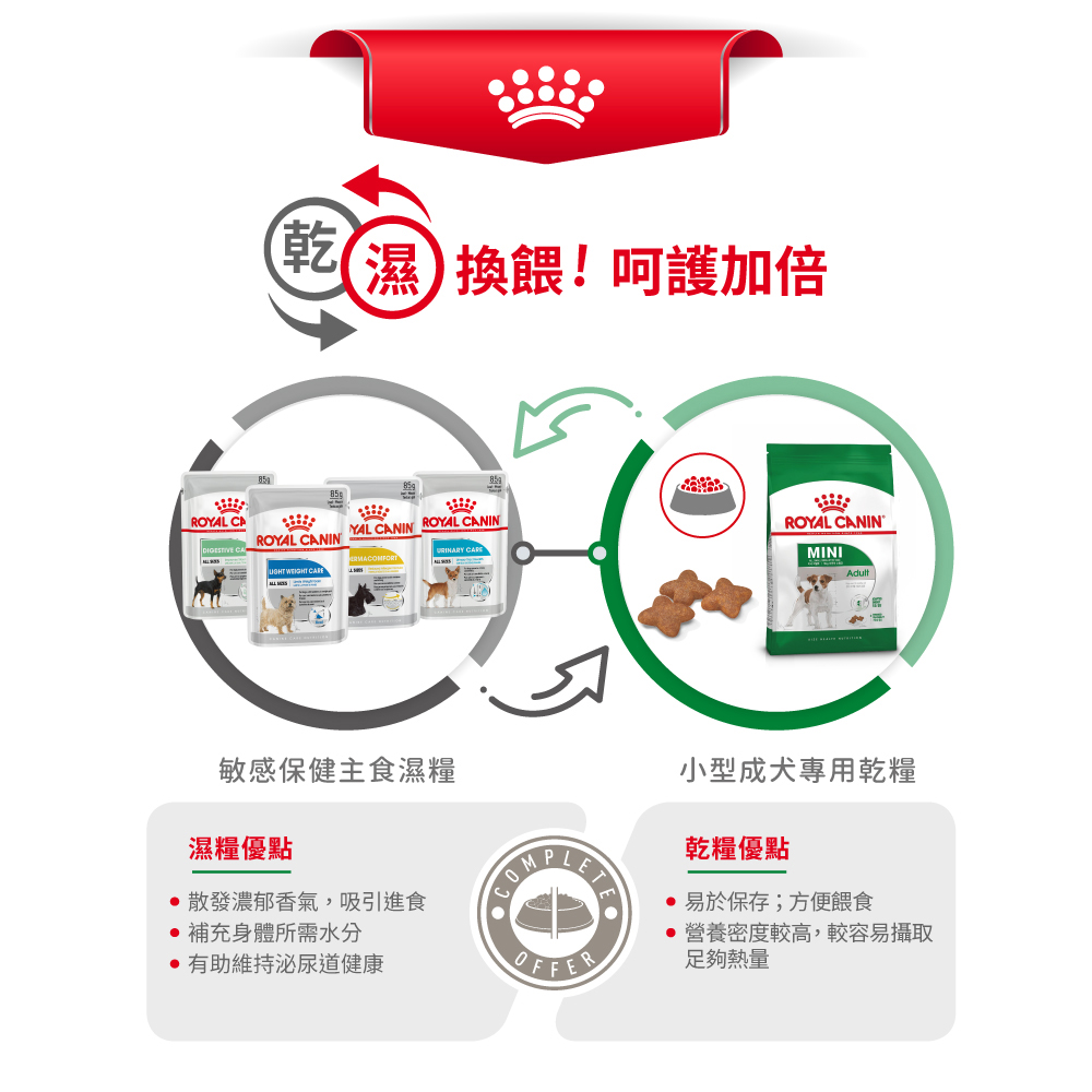 SHN Royal Canin Small Breed Adult MNA, , large