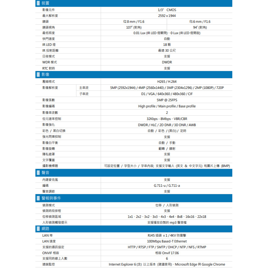 昌運監視器 AVTECH陞泰 DGM5203GCAT(DGM5204SCT) 500萬 紅外線半球網路攝影機 內建麥克風, , large
