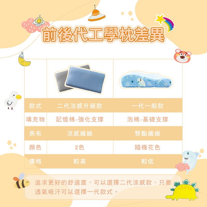 ［熊棉］兒童工學枕一般款, , large