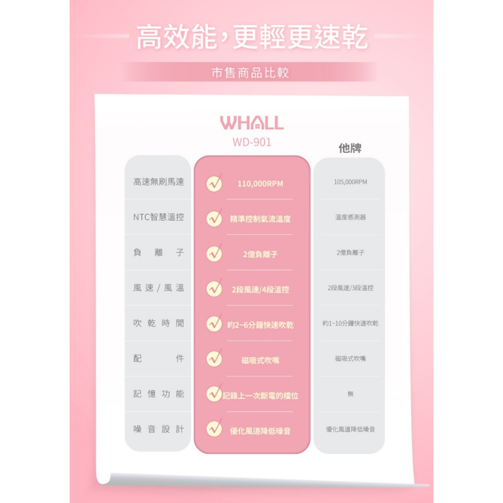 WHALL WD-901 專業負離子吹風機 負離子 輕量 吹風機, , large