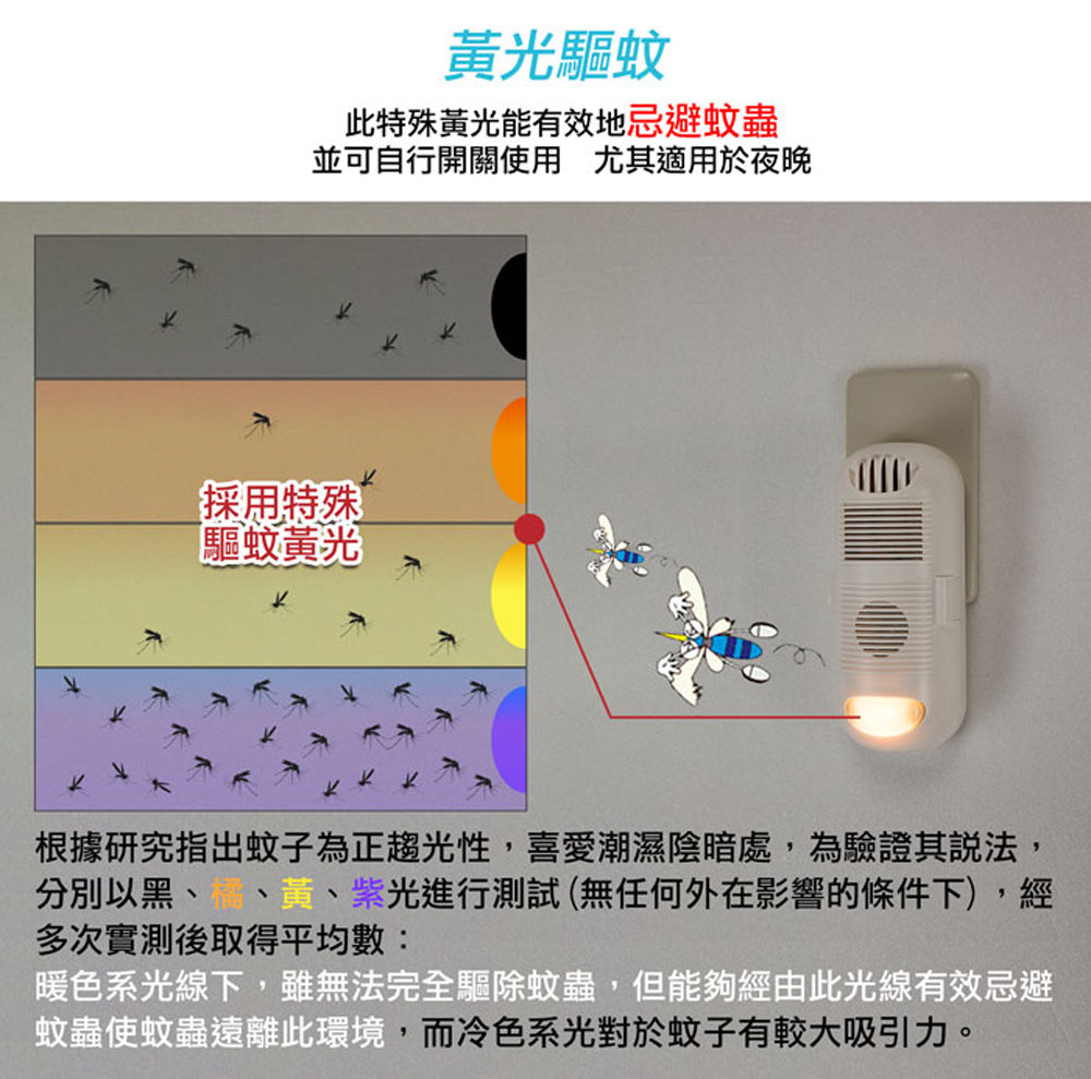 GS MALL 台灣製造 黃光驅蚊負離子清淨器 黃光驅蚊 驅蚊機 負離子驅蚊 空氣清淨機 除蟲黃光 強效型驅蚊, , large