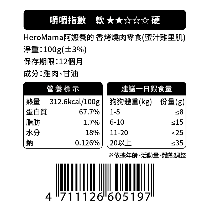 Dog Raised By Grandma chicken breast, , large